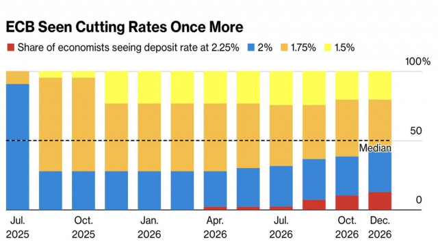 https://forex-images.ifxdb.com/userfiles/20250718/appsimage_analytics687a4a6cec1a4.jpg