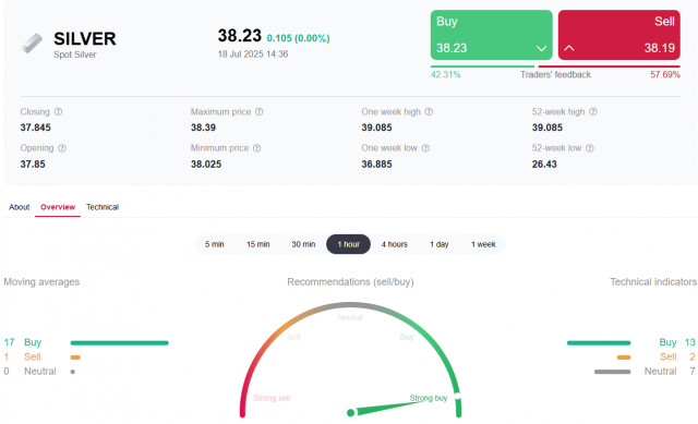 https://forex-images.ifxdb.com/userfiles/20250718/appsimage_analytics687a4f5a42b41.jpg
