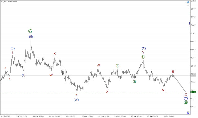 https://forex-images.ifxdb.com/userfiles/20250718/appsimage_analytics687a7272d87d6.jpg