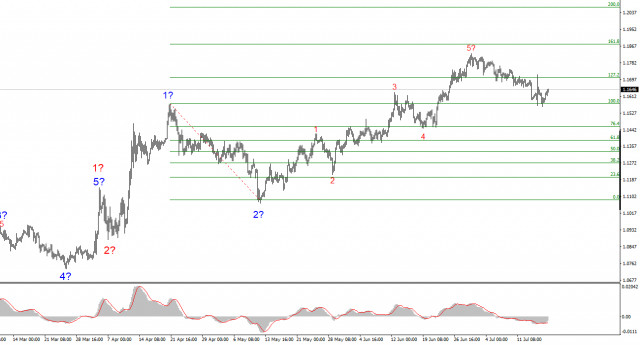 https://forex-images.ifxdb.com/userfiles/20250718/appsimage_analytics687a7c42043cc.jpg
