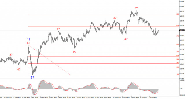 https://forex-images.ifxdb.com/userfiles/20250718/appsimage_analytics687a82277835c.jpg
