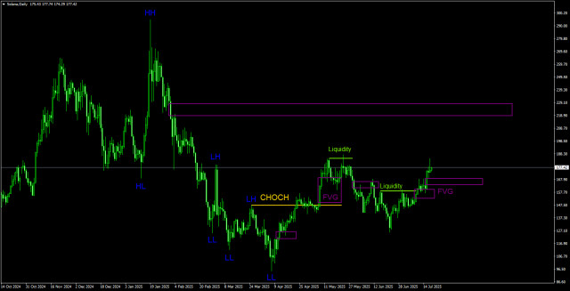 https://forex-images.ifxdb.com/userfiles/20250719/appsimage_analytics687b27233c5cf.jpg