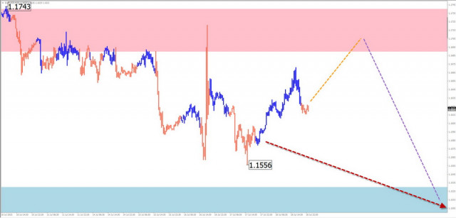 https://forex-images.ifxdb.com/userfiles/20250720/appsimage_analytics687cb8fa7dbbe.jpg