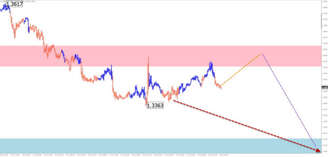 https://forex-images.ifxdb.com/userfiles/20250720/appsimage_analytics687cba27f1912.jpg