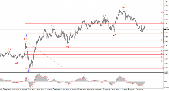 https://forex-images.ifxdb.com/userfiles/20250720/appsimage_analytics687cea9e6ed22.jpg