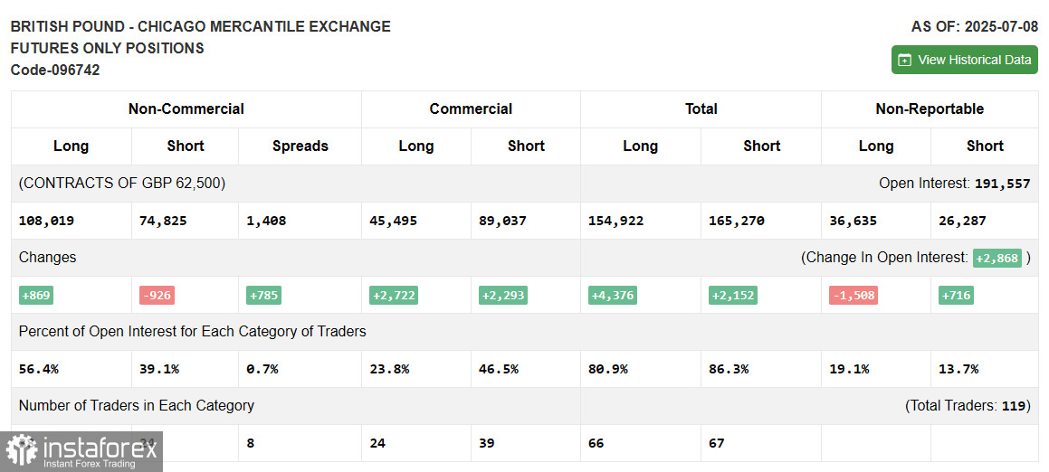 GBP/USD: план на американскую сессию 21 июля (разбор утренних сделок). Фунт продолжают покупать