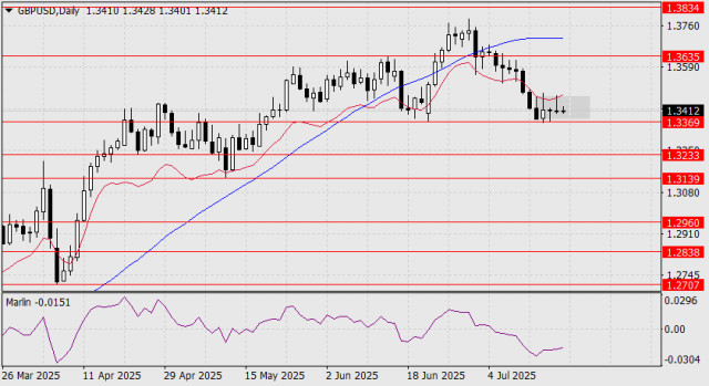 https://forex-images.ifxdb.com/userfiles/20250721/appsimage_analytics687daad063c9e.jpg
