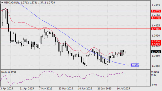 https://forex-images.ifxdb.com/userfiles/20250721/appsimage_analytics687dab2cc1387.jpg