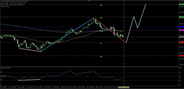 https://forex-images.ifxdb.com/userfiles/20250721/appsimage_analytics687dbaa279990.jpg