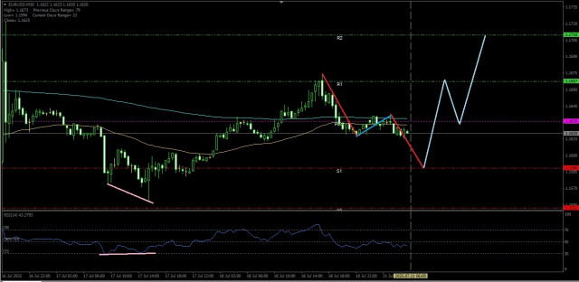 https://forex-images.ifxdb.com/userfiles/20250721/appsimage_analytics687dbb237d539.jpg