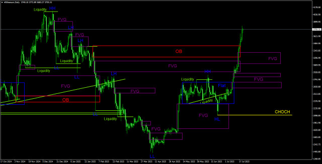 https://forex-images.ifxdb.com/userfiles/20250721/appsimage_analytics687dbc2d126ae.jpg