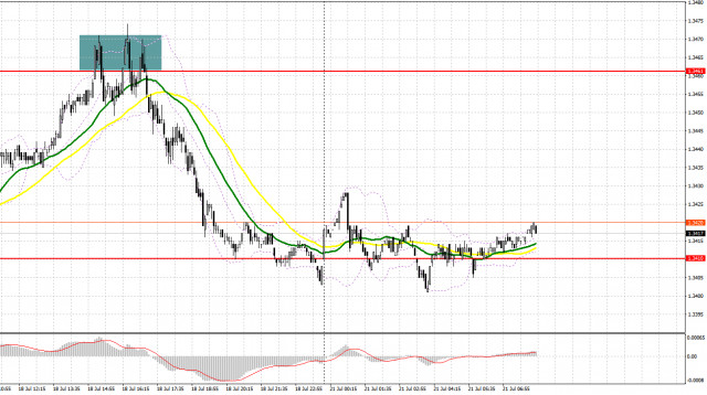 GBP/USD: Rancangan Dagangan bagi Sesi Eropah pada 21 Julai. Laporan Komitmen Pedagang (COT) (Analisis Dagangan Semalam). Pound Cuba untuk Pulih