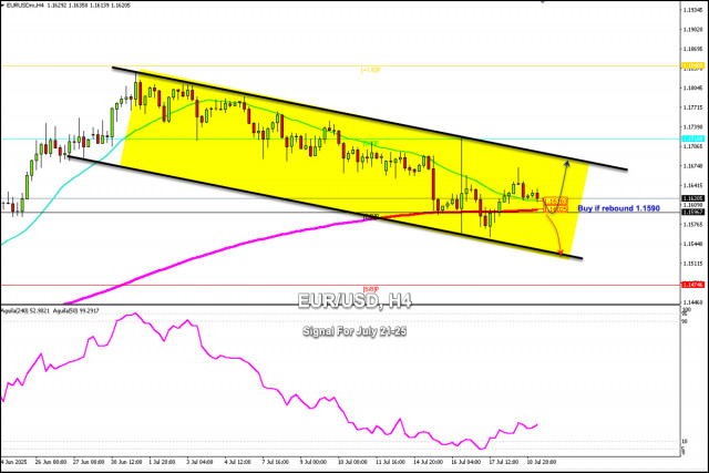 https://forex-images.ifxdb.com/userfiles/20250721/appsimage_analytics687ddb7100000.jpg