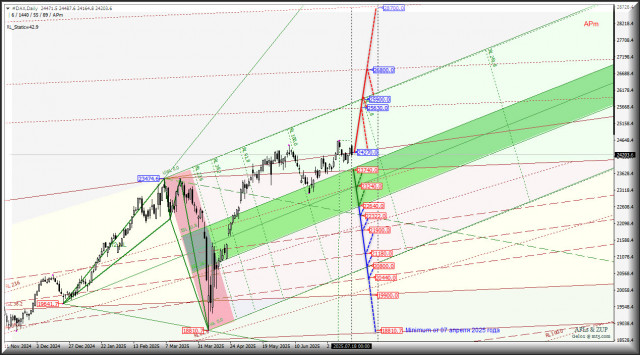 https://forex-images.ifxdb.com/userfiles/20250721/appsimage_analytics687dec48ee6b1.jpg