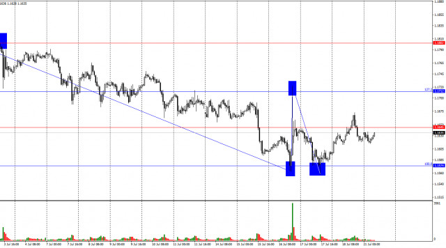https://forex-images.ifxdb.com/userfiles/20250721/appsimage_analytics687dee4423f01.jpg