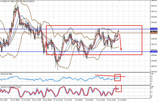 https://forex-images.ifxdb.com/userfiles/20250721/appsimage_analytics687df9c244d41.jpg