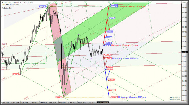 https://forex-images.ifxdb.com/userfiles/20250721/appsimage_analytics687dfa5b53bcb.jpg