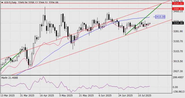 https://forex-images.ifxdb.com/userfiles/20250721/appsimage_analytics687e279a02e0a.jpg