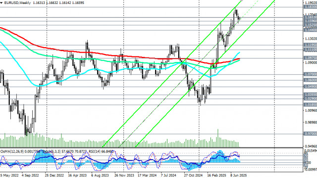 EUR/USD: торговые сценарии на 21.07.2025