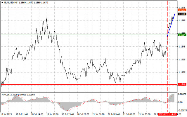 https://forex-images.ifxdb.com/userfiles/20250721/appsimage_analytics687e312bce772.jpg