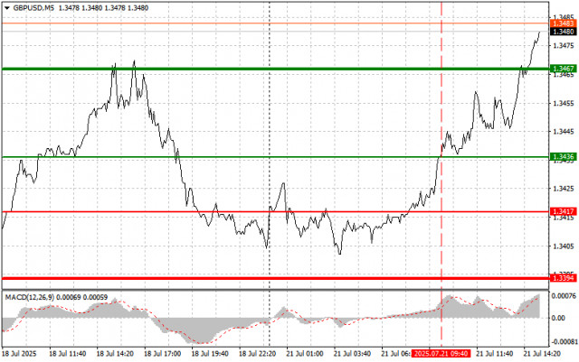 https://forex-images.ifxdb.com/userfiles/20250721/appsimage_analytics687e31630f7d8.jpg