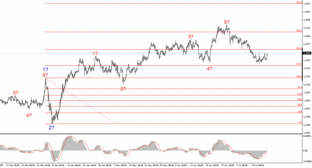 https://forex-images.ifxdb.com/userfiles/20250721/appsimage_analytics687e805eb5d80.jpg