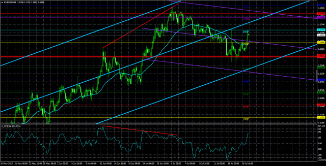 https://forex-images.ifxdb.com/userfiles/20250722/appsimage_analytics687ed63d17088.jpg