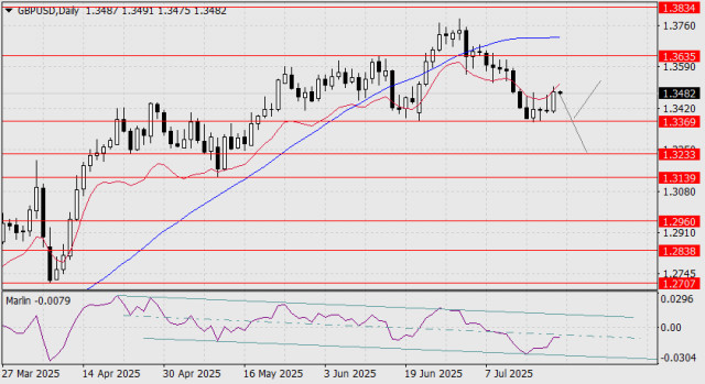 https://forex-images.ifxdb.com/userfiles/20250722/appsimage_analytics687ef8b4baadb.jpg