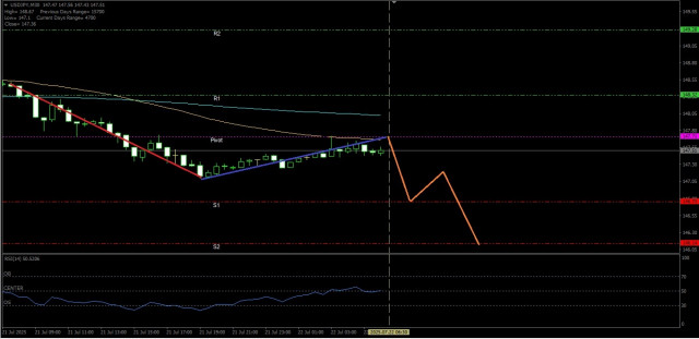 https://forex-images.ifxdb.com/userfiles/20250722/appsimage_analytics687f0e5f4f2af.jpg