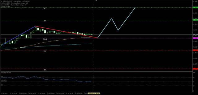 https://forex-images.ifxdb.com/userfiles/20250722/appsimage_analytics687f0efdc36ae.jpg
