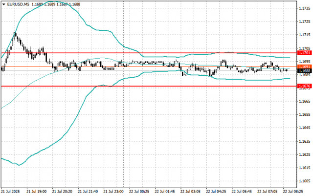 https://forex-images.ifxdb.com/userfiles/20250722/appsimage_analytics687f249d3c219.jpg