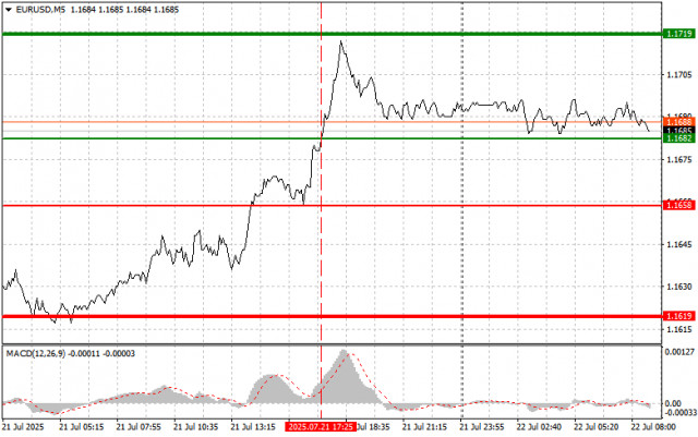 https://forex-images.ifxdb.com/userfiles/20250722/appsimage_analytics687f2b1a7affb.jpg