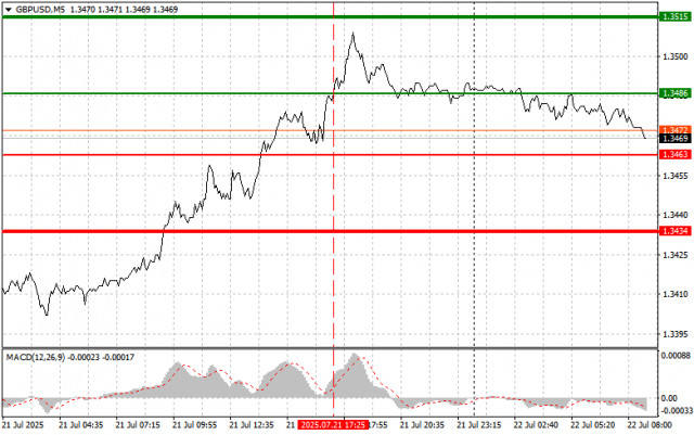 https://forex-images.ifxdb.com/userfiles/20250722/appsimage_analytics687f2b522df2c.jpg