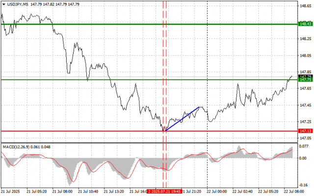 https://forex-images.ifxdb.com/userfiles/20250722/appsimage_analytics687f2b867745d.jpg