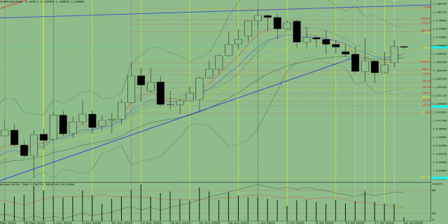https://forex-images.ifxdb.com/userfiles/20250722/appsimage_analytics687f34bbe6d7f.jpg