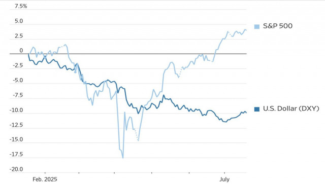 https://forex-images.ifxdb.com/userfiles/20250722/appsimage_analytics687f363f3c509.jpg