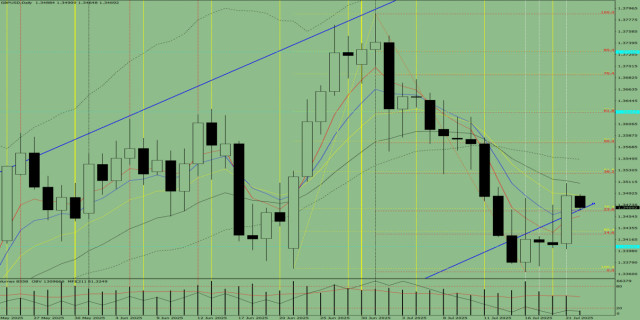 https://forex-images.ifxdb.com/userfiles/20250722/appsimage_analytics687f37e589c21.jpg