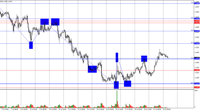 https://forex-images.ifxdb.com/userfiles/20250722/appsimage_analytics687f3ddaadcea.jpg
