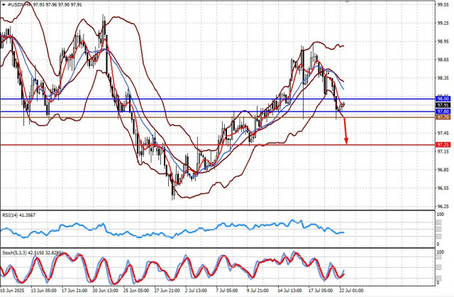 https://forex-images.ifxdb.com/userfiles/20250722/appsimage_analytics687f4358018a7.jpg