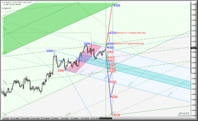 https://forex-images.ifxdb.com/userfiles/20250722/appsimage_analytics687fa2d01655d.jpg