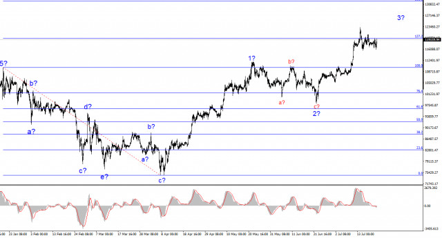 https://forex-images.ifxdb.com/userfiles/20250722/appsimage_analytics687fc54fdacce.jpg