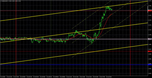 https://forex-images.ifxdb.com/userfiles/20250723/appsimage_analytics68802736b9505.jpg
