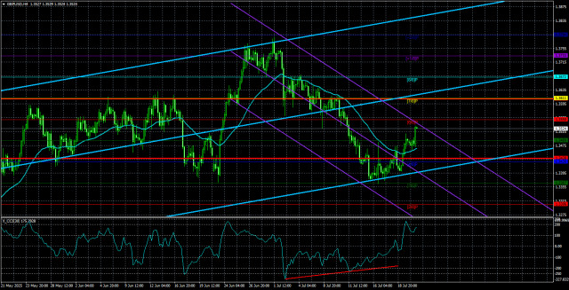 https://forex-images.ifxdb.com/userfiles/20250723/appsimage_analytics688028418b62b.jpg