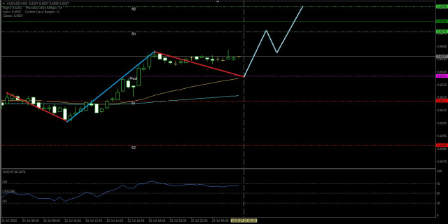 https://forex-images.ifxdb.com/userfiles/20250723/appsimage_analytics6880303f26102.jpg