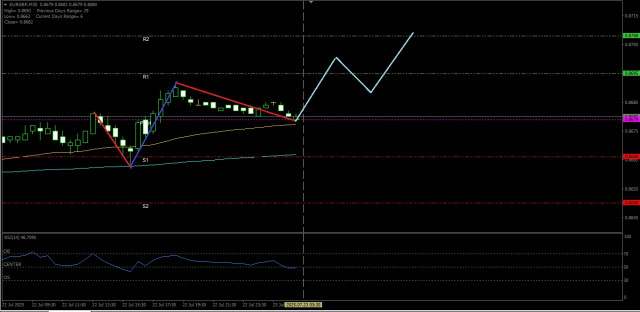 https://forex-images.ifxdb.com/userfiles/20250723/appsimage_analytics688031071700f.jpg