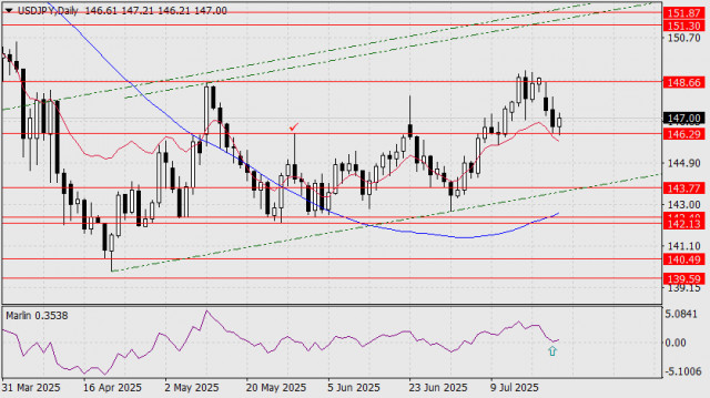 https://forex-images.ifxdb.com/userfiles/20250723/appsimage_analytics68804f01a94d3.jpg