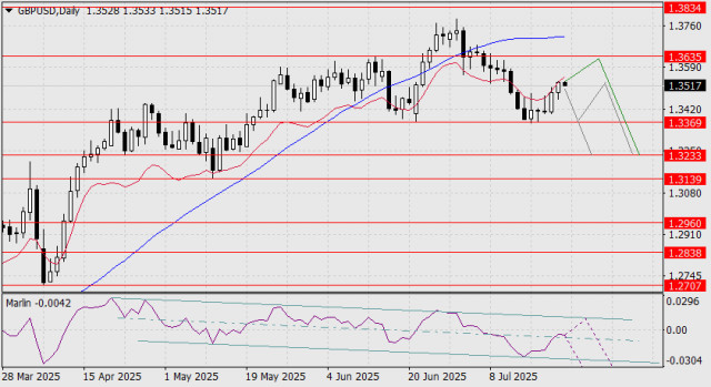https://forex-images.ifxdb.com/userfiles/20250723/appsimage_analytics68804f9a4ac6e.jpg