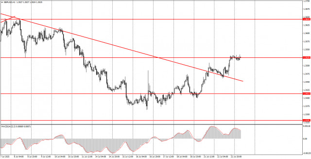 https://forex-images.ifxdb.com/userfiles/20250723/appsimage_analytics688064a44f443.jpg