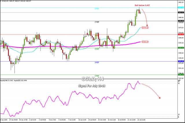 https://forex-images.ifxdb.com/userfiles/20250723/appsimage_analytics68806afa3ef11.jpg