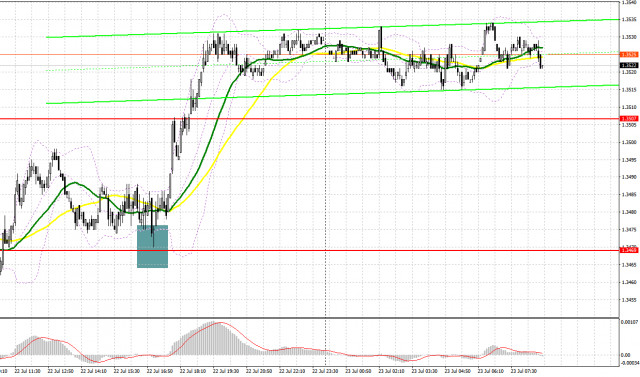 https://forex-images.ifxdb.com/userfiles/20250723/appsimage_analytics68808286410a0.jpg